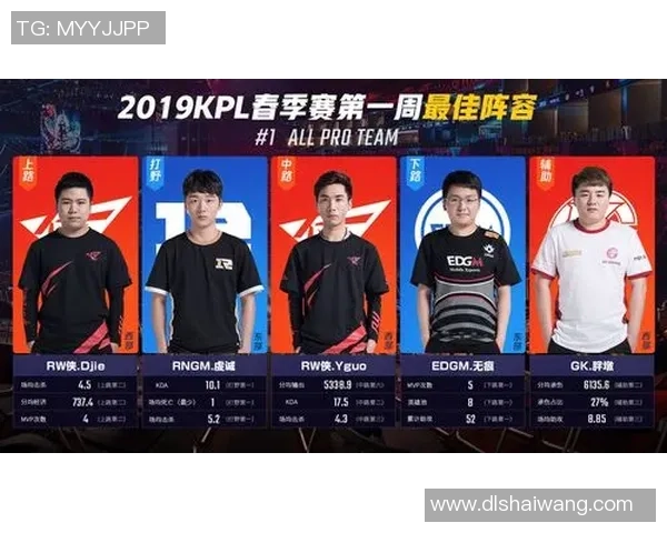 王者荣耀盛宴：深入解析EDG战队的默契配合与战术策略